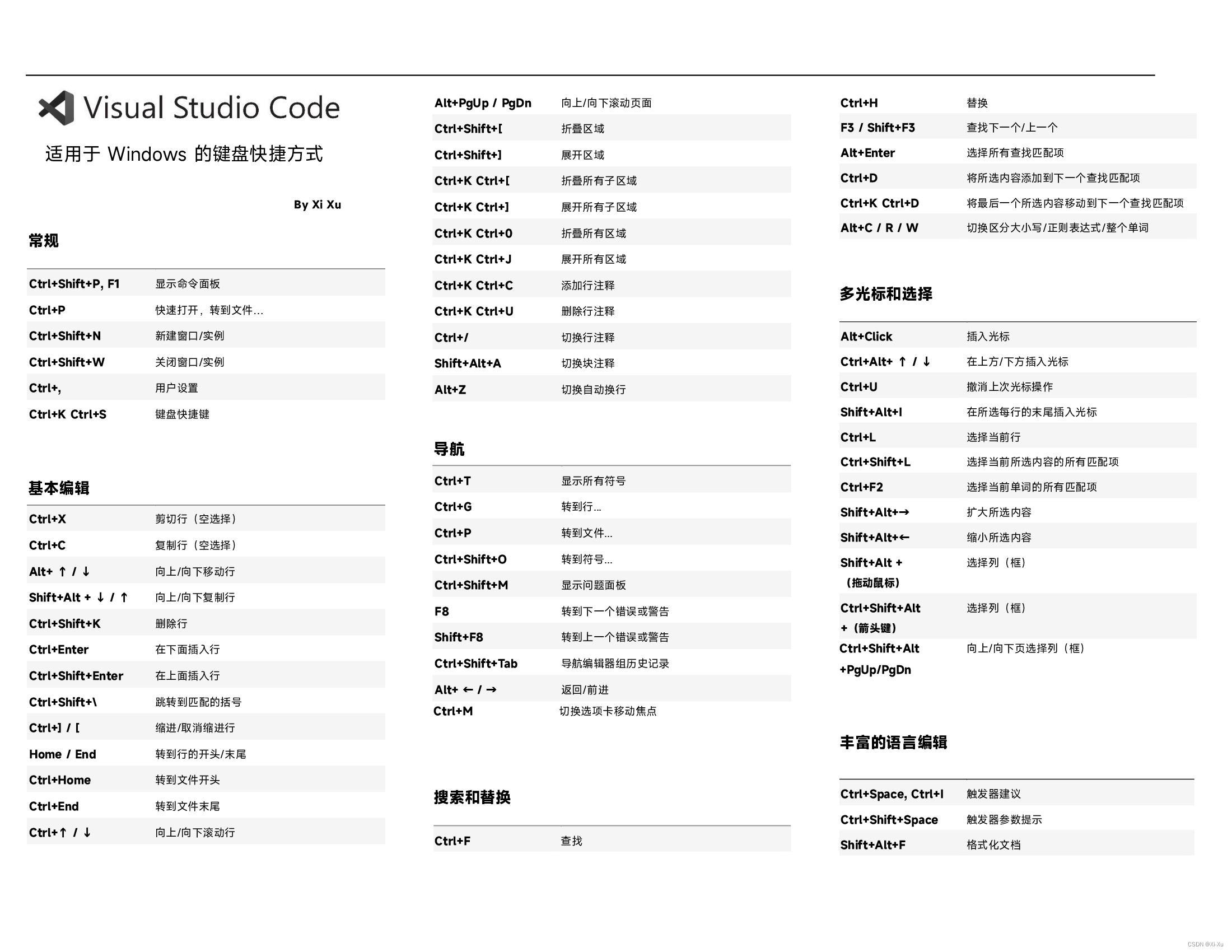 VS Code C++ debugging keyboard shortcuts reference chart in Chinese